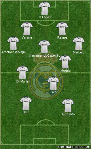 Real Madrid C.F. Formation 2013
