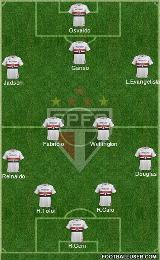 São Paulo FC Formation 2013