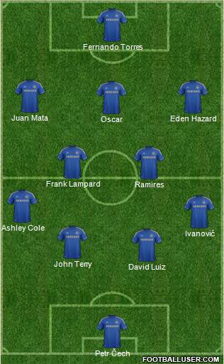 Chelsea Formation 2013
