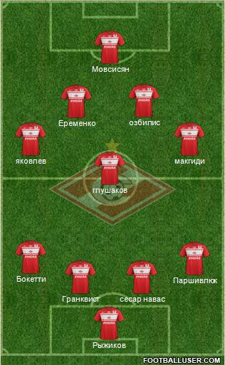 Spartak Moscow Formation 2013