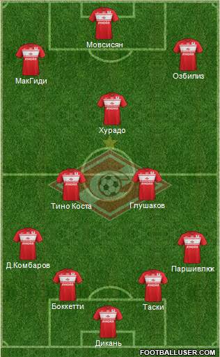 Spartak Moscow Formation 2013