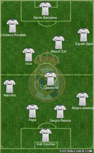 Real Madrid C.F. Formation 2013
