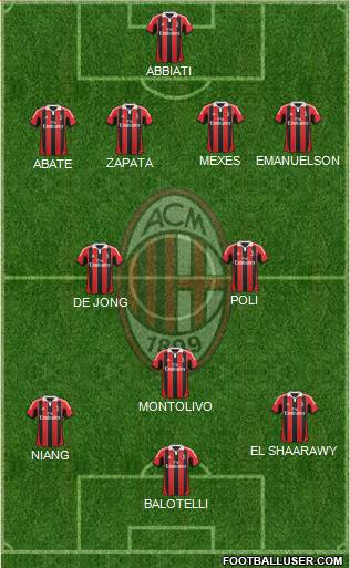 A.C. Milan Formation 2013