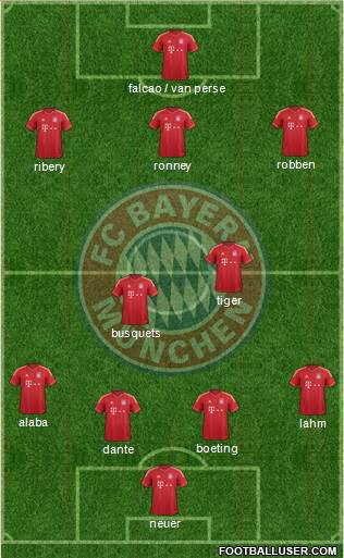 FC Bayern München Formation 2013