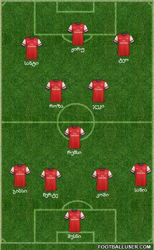 Arsenal Formation 2013
