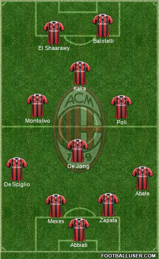 A.C. Milan Formation 2013