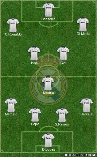 Real Madrid C.F. Formation 2013