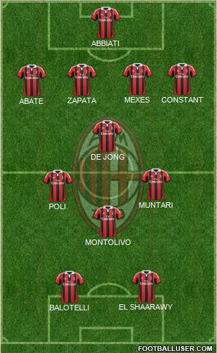 A.C. Milan Formation 2013