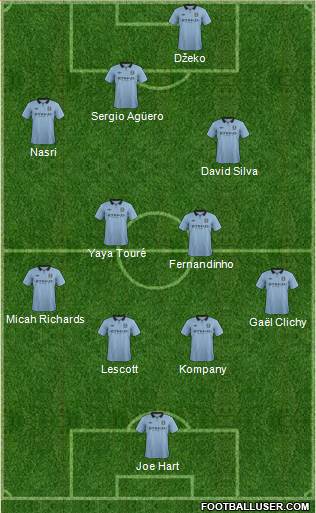 Manchester City Formation 2013