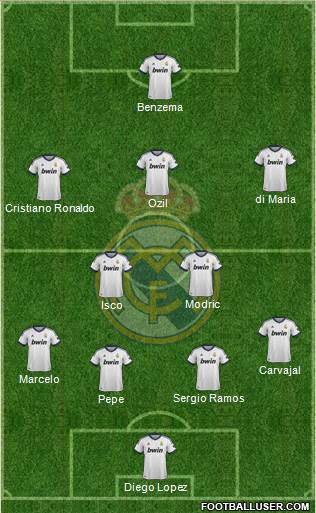 Real Madrid C.F. Formation 2013