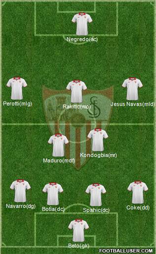 Sevilla F.C., S.A.D. Formation 2013