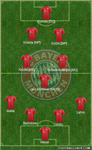 FC Bayern München Formation 2013