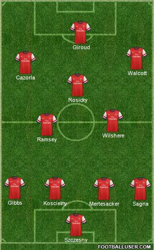 Arsenal Formation 2013