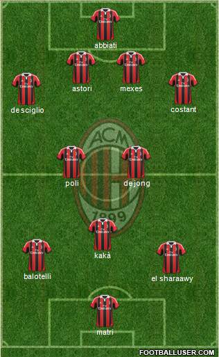 A.C. Milan Formation 2013