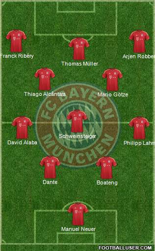FC Bayern München Formation 2013