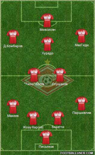 Spartak Moscow Formation 2013