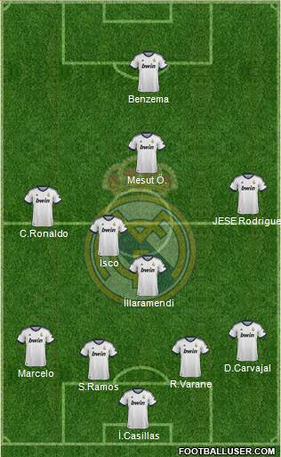 R. Madrid Castilla Formation 2013