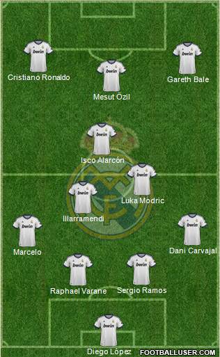 Real Madrid C.F. Formation 2013