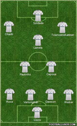 Tottenham Hotspur Formation 2013