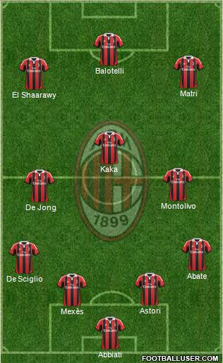A.C. Milan Formation 2013