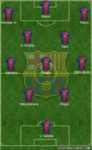 F.C. Barcelona Formation 2013