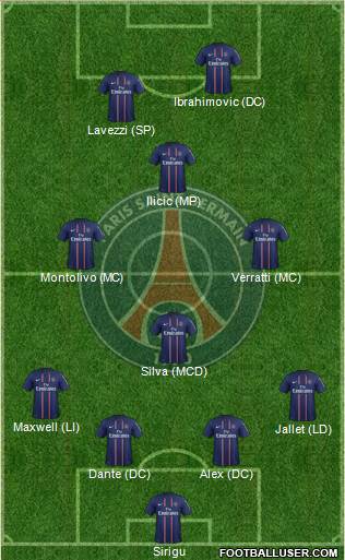 Paris Saint-Germain Formation 2013