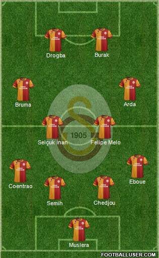 Galatasaray SK Formation 2013