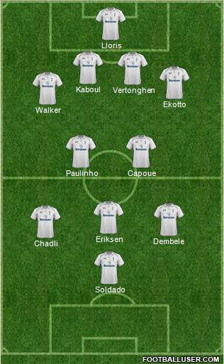 Tottenham Hotspur Formation 2013