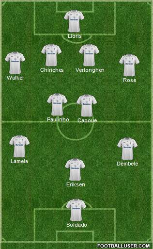 Tottenham Hotspur Formation 2013