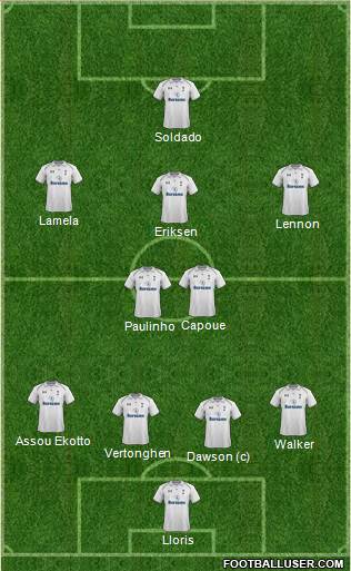 Tottenham Hotspur Formation 2013