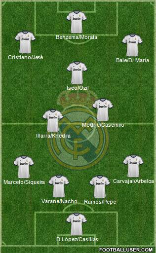 Real Madrid C.F. Formation 2013