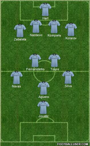 Manchester City Formation 2013