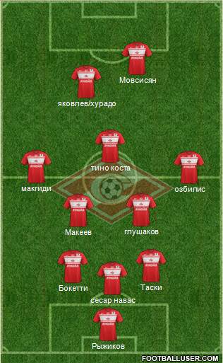 Spartak Moscow Formation 2013