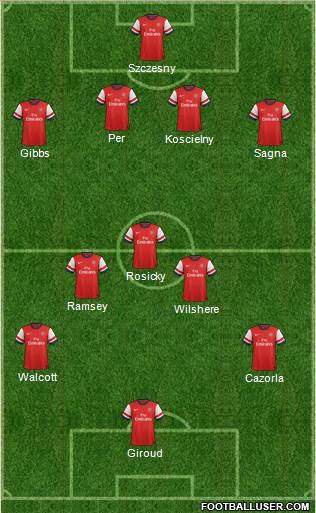 Arsenal Formation 2013