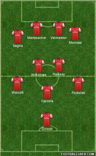 Arsenal Formation 2013