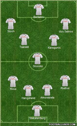 Fulham Formation 2013
