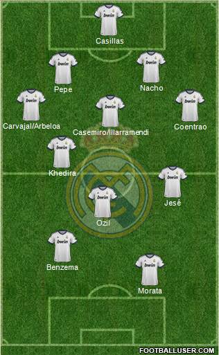 Real Madrid C.F. Formation 2013