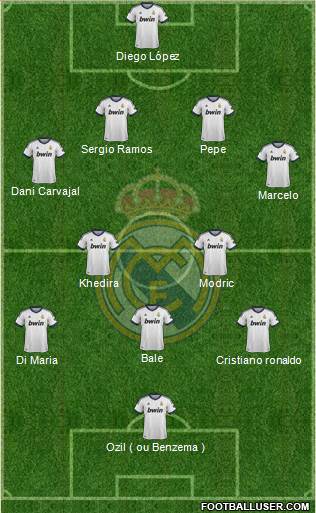 Real Madrid C.F. Formation 2013