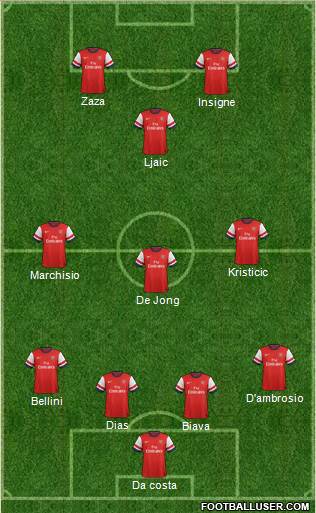Arsenal Formation 2013