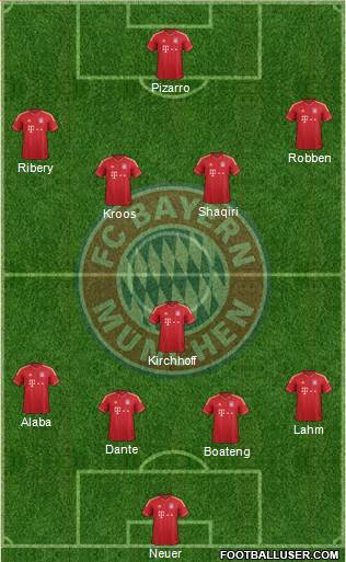 FC Bayern München Formation 2013