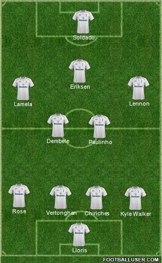 Tottenham Hotspur Formation 2013
