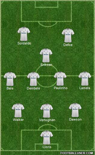 Tottenham Hotspur Formation 2013