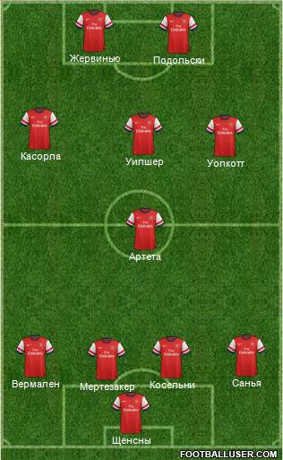 Arsenal Formation 2013