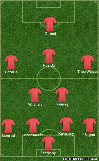 Arsenal Formation 2013
