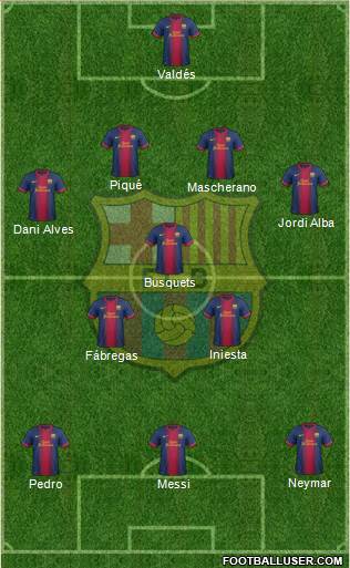 F.C. Barcelona Formation 2013