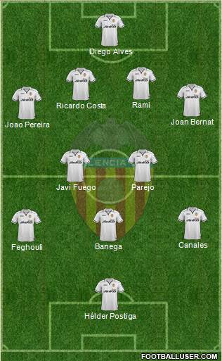 Valencia C.F., S.A.D. Formation 2013