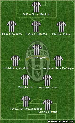 Juventus Formation 2013