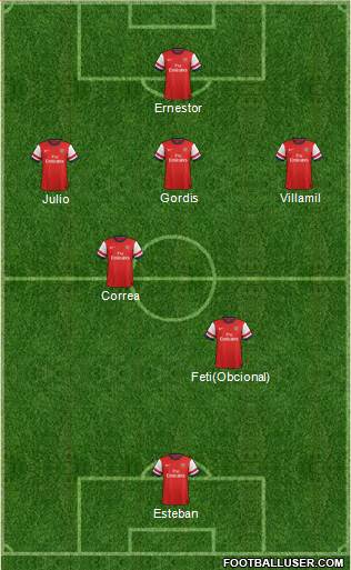 Arsenal Formation 2013