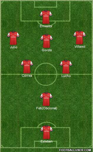 Arsenal Formation 2013