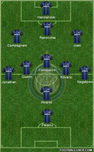 F.C. Internazionale Formation 2013